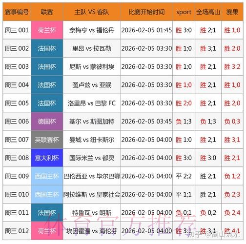 专业精准的世界杯预测平台 专业精准的世界杯预测平台